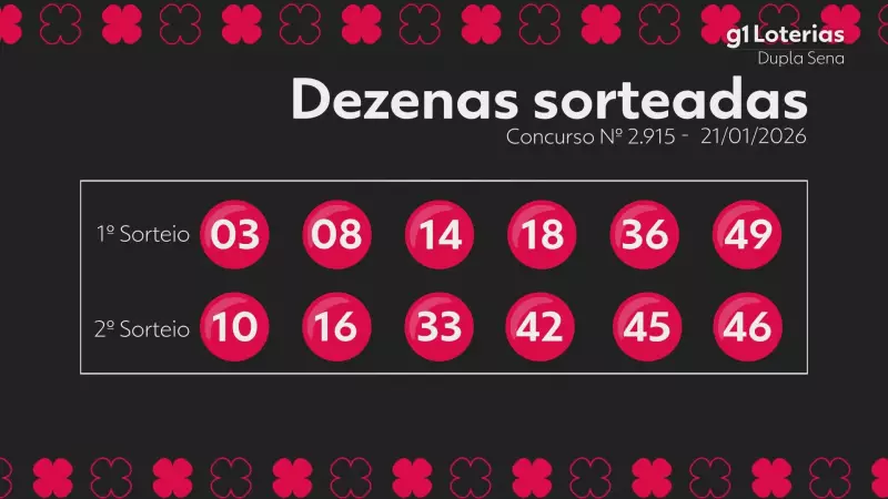 Resultado da Dupla Sena: concurso 2915 não teve ganhadores do prêmio principal