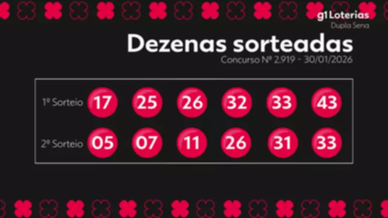 Resultado da Dupla Sena: Concurso 2919 não teve ganhador do prêmio principal