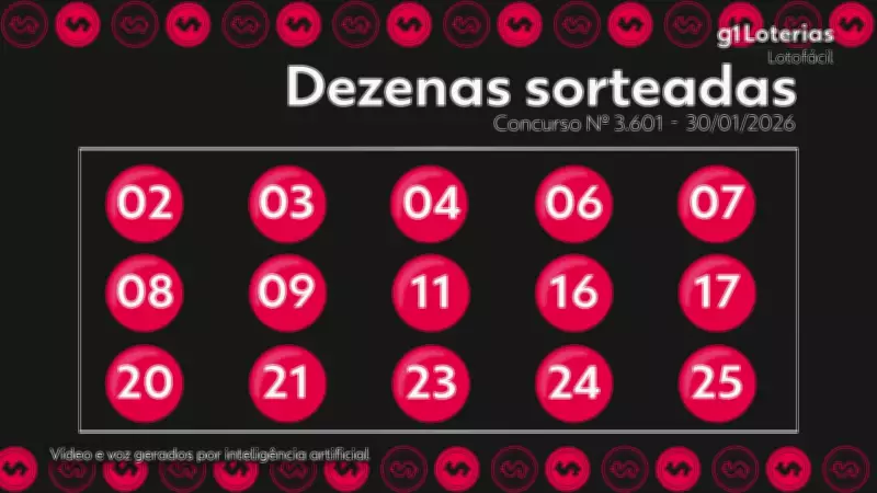 Resultado da Lotofácil: concurso 3601 não teve ganhador e prêmio acumula em R$ 5 milhões