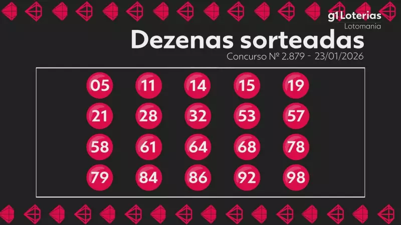 Resultado da Lotomania: concurso 2879 acumula prêmio de R$ 6,5 milhões