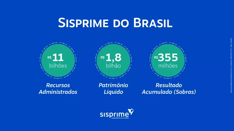 Sisprime bate recorde histórico em 2025 com lucro de R$ 355 milhões
