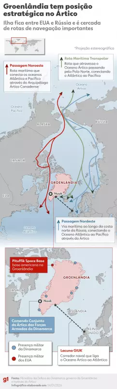 Trump afirma que Groenlândia é crucial para Domo de Ouro, e Rússia monitora projeto