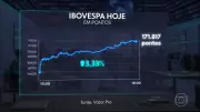 Bolsa Brasileira Bate Recorde Histórico, Superando 172 Mil Pontos