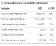 Déficit e Juros Recordes em 2025: Dívida Pública e Crédito Asfixiam Economia