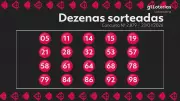 Resultado da Lotomania: concurso 2879 acumula prêmio de R$ 6,5 milhões