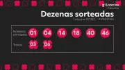 Resultado da +Milionária: prêmio acumula em R$ 18,5 milhões no concurso 322