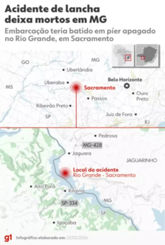 Acidente com lancha mata seis pessoas na divisa entre Minas Gerais e São Paulo