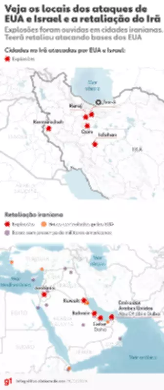 Ataque coordenado de EUA e Israel ao Irã provoca explosões em Teerã e retaliação com mísseis