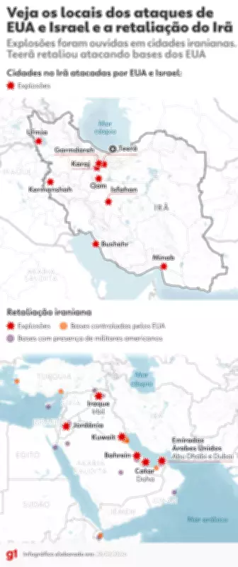 Ataque EUA-Israel ao Irã deixa 201 mortos e fecha Estreito de Ormuz