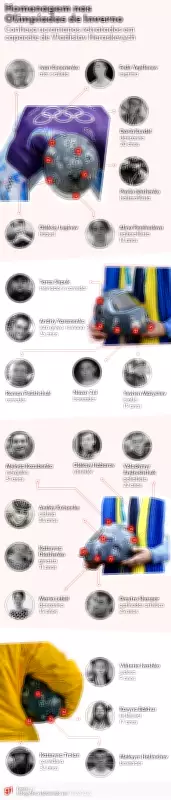 Atleta ucraniano é desclassificado da Olimpíada de Inverno por capacete com homenagem a mortos na guerra