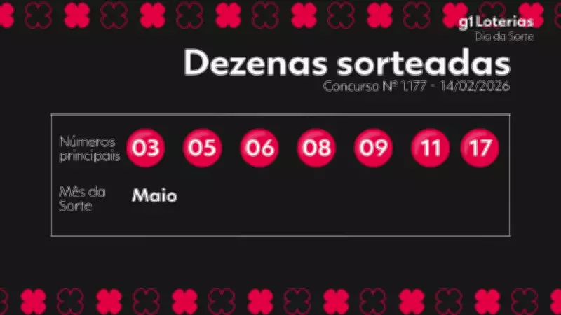 Dia de Sorte: Concurso 1177 não teve ganhador da faixa principal; prêmio acumula