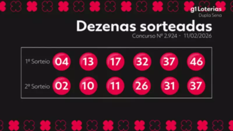 Dupla Sena: Concurso 2924 não tem ganhador da faixa principal; prêmio acumula em R$ 1,7 milhão