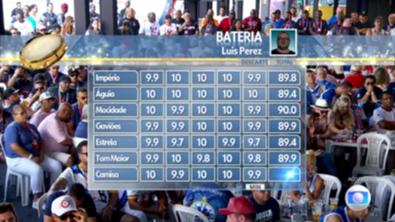 Águia de Ouro brilha com nota 10 na bateria após critérios mais rigorosos no Carnaval de SP