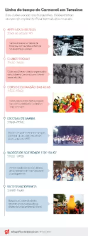 História do Carnaval de Teresina: dos clubes de elite aos bloquinhos populares