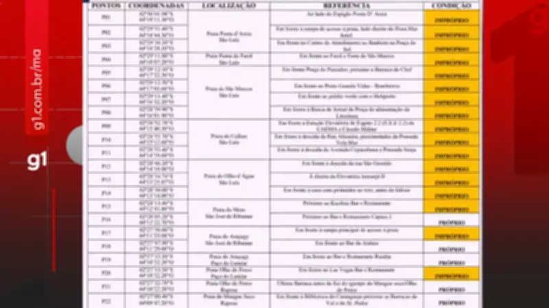 Laudo revela que 17 trechos de praias na Grande São Luís estão impróprios para banho