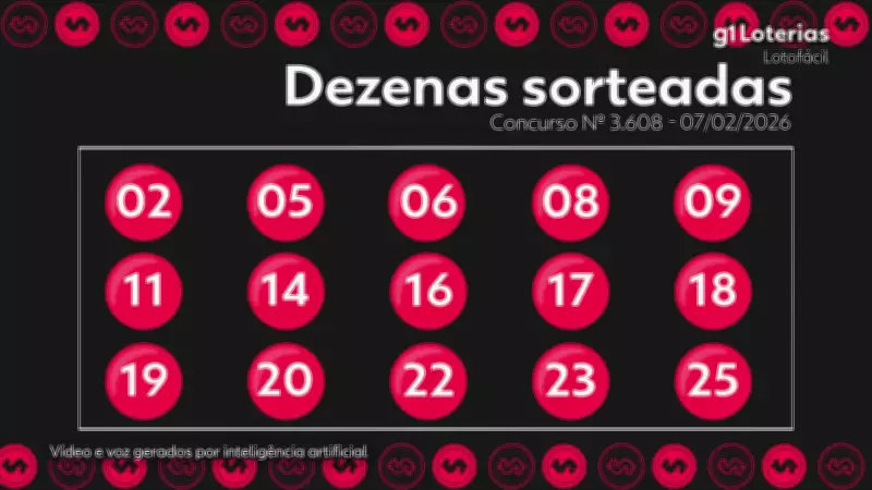 Lotofácil: Concurso 3608 tem um ganhador de R$ 2,1 milhões; veja números sorteados