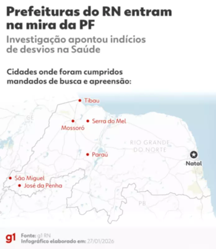 Operação Mederi: PF investiga desvio de recursos na saúde do RN; prefeito de Mossoró é alvo