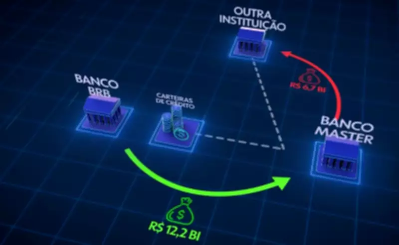 PF investiga gestores do BRB por suspeita de fraude em compra de créditos do Banco Master