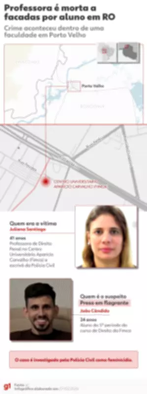 Polícia descarta versão do suspeito e aponta feminicídio em morte de professora em RO