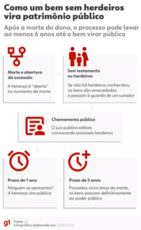 Procura por testamentos deve aumentar com novo Código Civil, apontam advogados