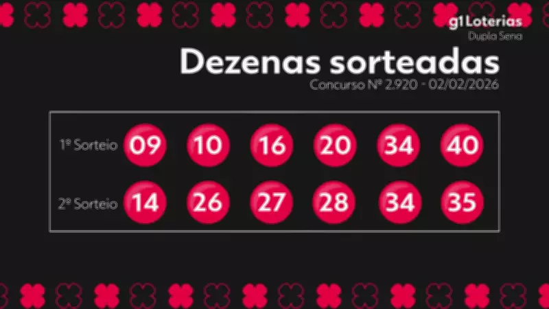 Resultado da Dupla Sena: Concurso 2920 sem ganhadores do prêmio principal