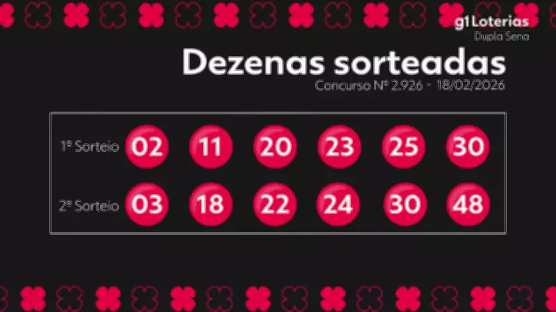 Resultado da Dupla Sena: Concurso 2926 não teve ganhadores do prêmio principal