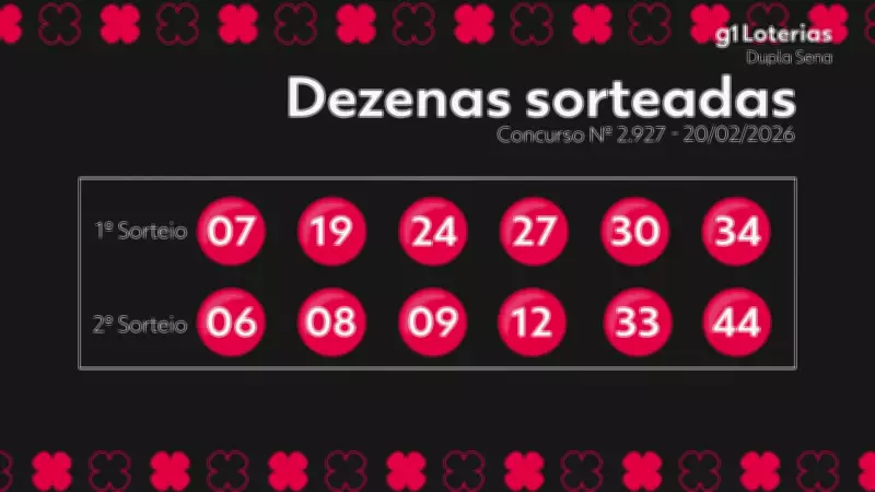 Resultado da Dupla Sena: prêmio de R$ 2,5 milhões acumula no concurso 2927