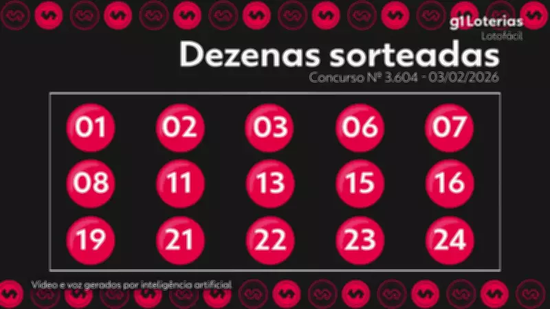 Resultado da Lotofácil: concurso 3604 tem um ganhador de R$ 1,8 milhão