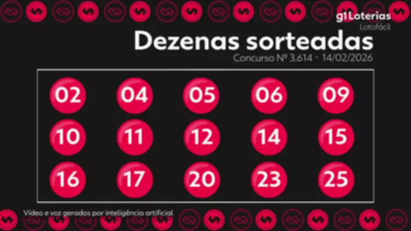 Resultado da Lotofácil: Concurso 3614 tem três ganhadores e prêmio de R$ 571 mil