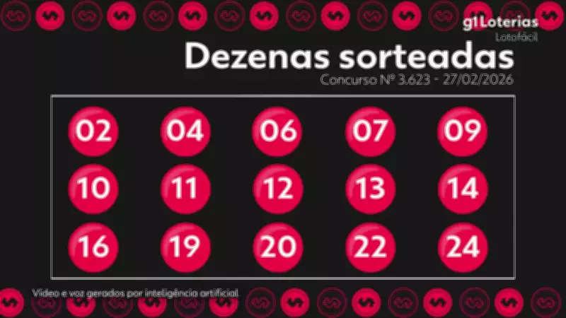 Resultado da Lotofácil: Concurso 3623 tem 4 ganhadores com prêmio de R$ 408 mil