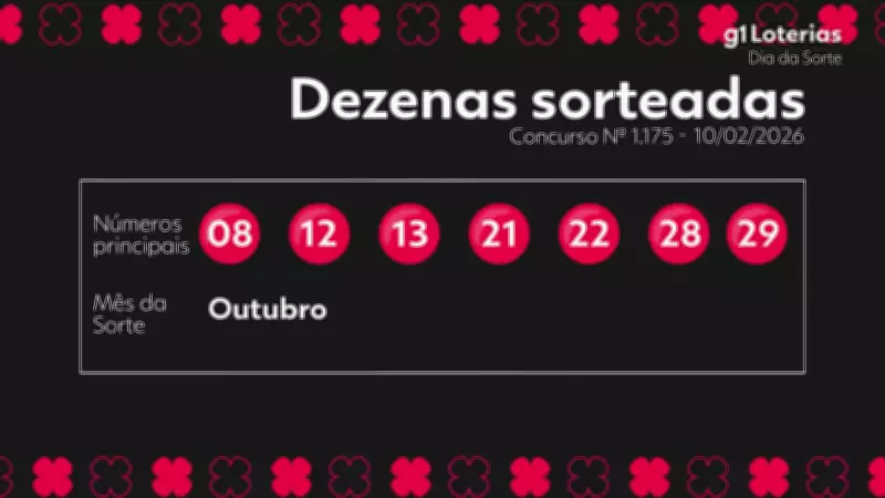 Resultado do Concurso 1175 da Dia de Sorte: Veja os Números Sorteados e Premiações