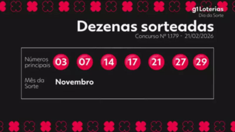 Resultado do Concurso 1179 da Dia de Sorte: Um Ganhador Leva R$ 931 Mil