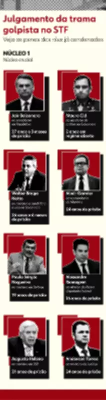 STM inicia análise para perda de patentes de Bolsonaro e militares condenados