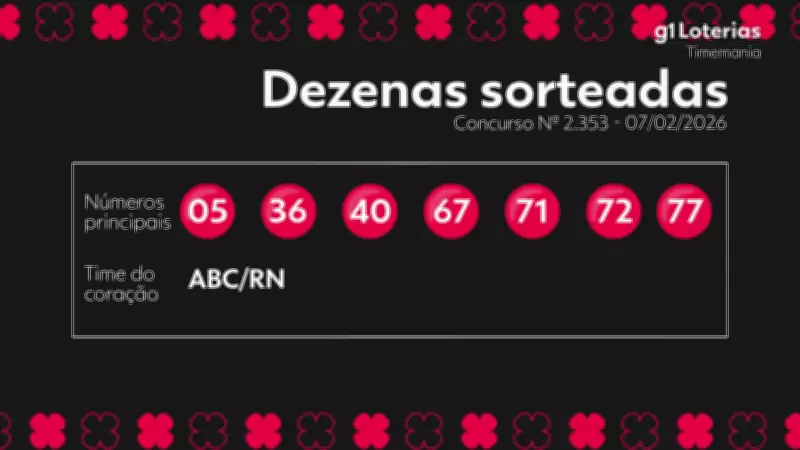 Timemania: Concurso 2353 acumula prêmio de R$ 5,6 milhões; veja números sorteados