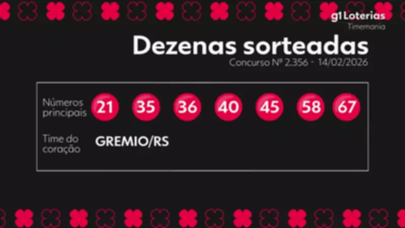 Timemania: Concurso 2356 não teve ganhador do prêmio principal; prêmio acumula em R$ 7 milhões
