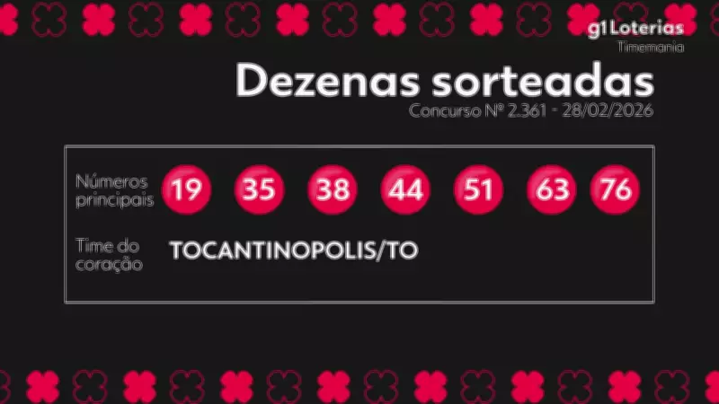 Timemania: Concurso 2361 acumula prêmio de R$ 9 milhões; veja números sorteados