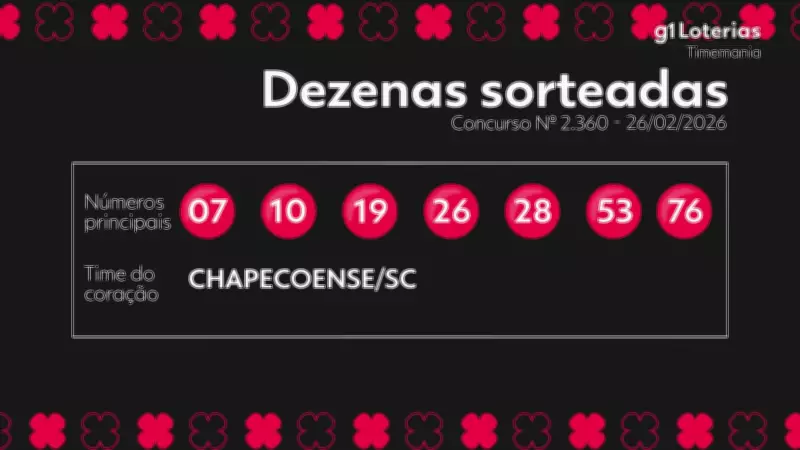 Timemania: prêmio de R$ 8,7 milhões acumula após ninguém acertar as 7 dezenas