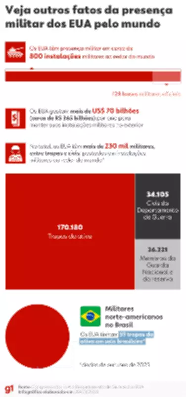 Trump ameaça atacar Irã em 15 dias e bases dos EUA no Oriente Médio entram em alerta