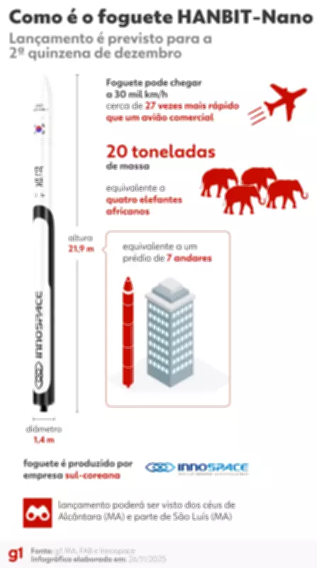 UFMA anuncia continuidade de programa de nanossatélites com tecnologia 100% maranhense