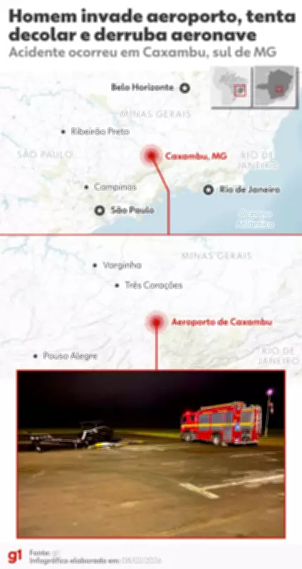 Vídeo Exclusivo Captura Ladrão Pilotando Helicóptero Roubado e Momento da Queda em MG