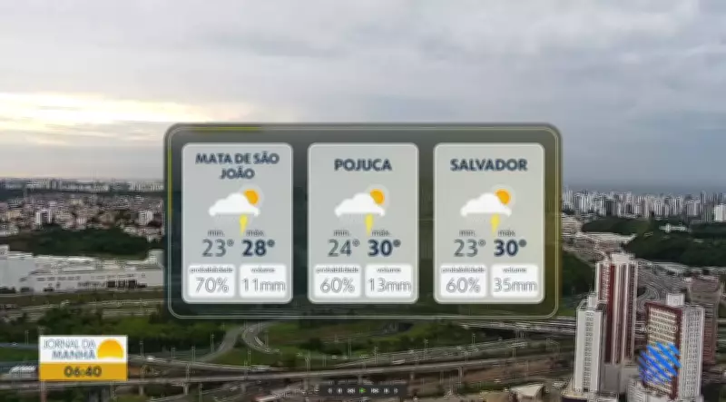Vídeos do G1 Bahia e TV Bahia: destaques da sexta-feira, 27 de fevereiro de 2026
