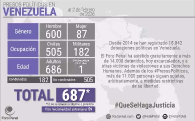 Venezuela: Presidente interina propõe anistia geral e fecha prisão Helicoide