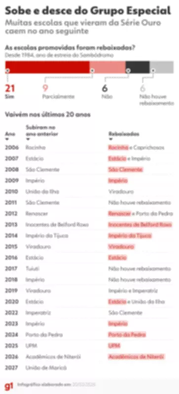 Viradouro 2026: A Volatilidade das Escolas de Samba no Carnaval Carioca