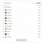 Carnaval 2026 do Rio: Apuração Inicia com Beija-Flor, Salgueiro e Outras na Liderança