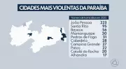 Chacina em Santa Rita: corpos liberados, violência expõe crise de segurança na Paraíba