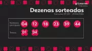 Concurso 331 da +Milionária: Prêmio Acumula em R$ 25 Milhões sem Ganhador do Principal