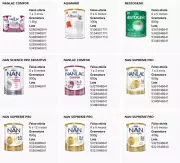 Dois bebês do DF são contaminados por fórmula da Nestlé: alerta global se amplia
