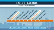Estação Maristela da Linha 6-Laranja só será inaugurada em 2027, atraso por problemas geológicos