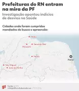Operação Mederi: PF investiga desvio de recursos na saúde do RN; prefeito de Mossoró é alvo