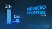 Produção industrial brasileira desacelera para 0,6% em 2025, com primeiro trimestre negativo